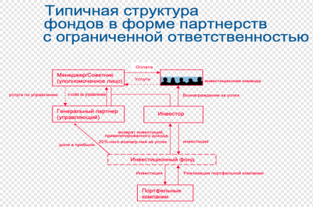 Прямые инвестиции Казахстан